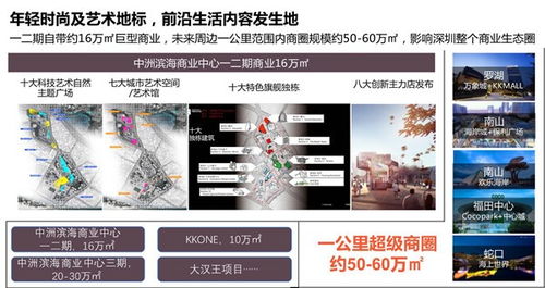 中洲濱海商業(yè)中心VIP預約專線咨詢開發(fā)商售樓處 洪澤樓市網(wǎng)