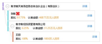 南京錦天商務信息咨詢合伙企業(yè) 有限合伙