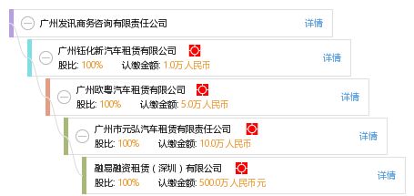 廣州發訊商務咨詢有限責任公司