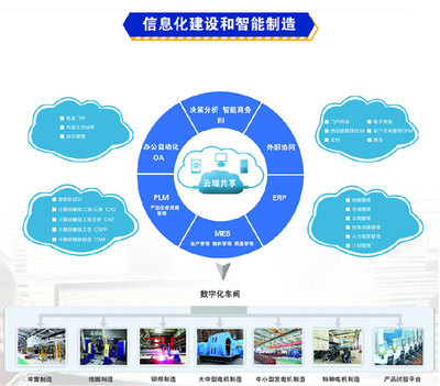 信息化建設(shè)