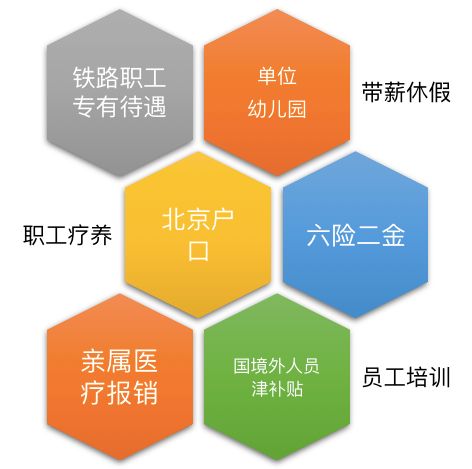 鐵科院咨詢公司2021校園招聘持續進行中 期待您的加入