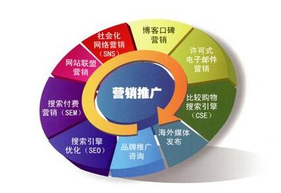 德宏網(wǎng)站建設(shè)甸陽(yáng)微信網(wǎng)站制作公司帶你剖析大數(shù)據(jù)網(wǎng)絡(luò)_網(wǎng)絡(luò)服務(wù)_商務(wù)服務(wù) - 嘻嘻哈哈分類(lèi)信息