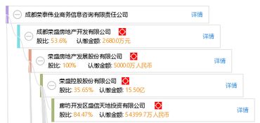 成都榮泰偉業商務信息咨詢有限責任公司