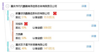 重慶市代代鑫融商務信息咨詢有限責任公司 工商信息 信用報告 財務報表 電話地址查詢 天眼查