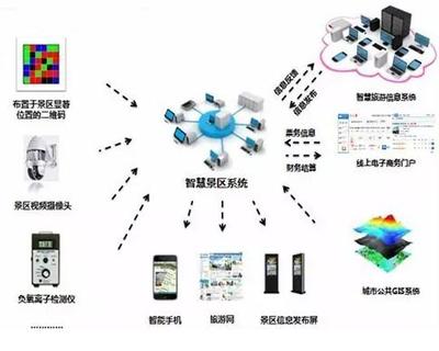 最新國家旅游景區(qū)創(chuàng)5A標準出臺 -- 絲綢之路在線