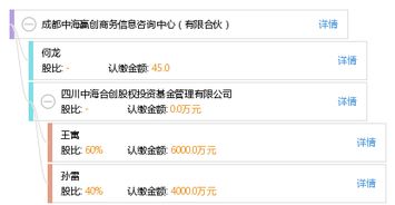 成都中海贏創(chuàng)商務(wù)信息咨詢中心 有限合伙