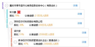 重慶市奉節(jié)縣升沁商務(wù)信息咨詢中心 有限合伙