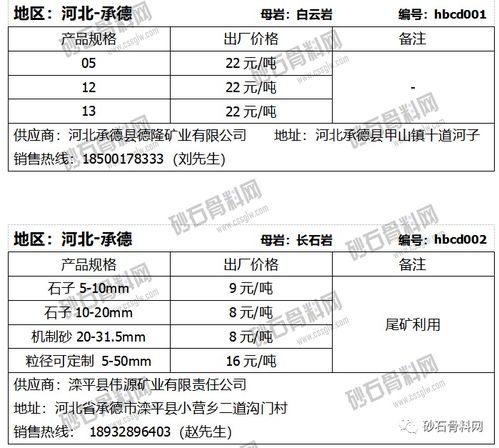2021年5月中旬全國砂石產(chǎn)品 采購 在線報價信息