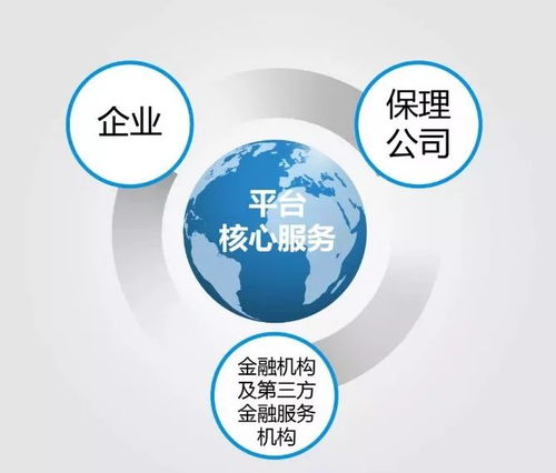 一大核心,四大服務(wù) 中國商業(yè)保理行業(yè)服務(wù)平臺即將上線