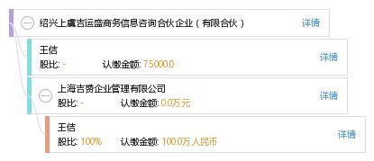 紹興上虞吉運盛商務信息咨詢合伙企業 有限合伙