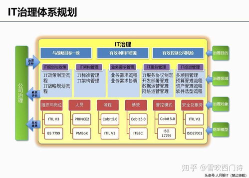 建議收藏 企業(yè)it咨詢和信息化規(guī)劃方法和案例分享