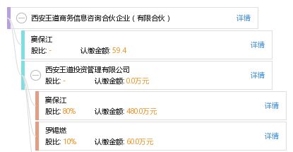 西安王道商務(wù)信息咨詢合伙企業(yè) 有限合伙