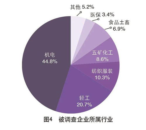 重磅 2020中國外貿服務市場調查報告