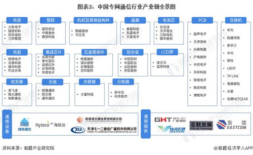 2024年專網通信行業產業鏈全景梳理及區域熱力地圖