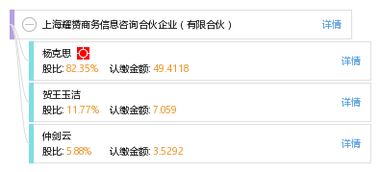 上海耀赟商務信息咨詢合伙企業 有限合伙