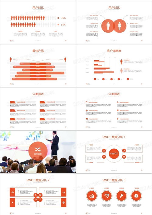 桔色簡潔大氣商務通用商業工作流程項目規劃產品銷售計劃報告ppt模板下載 熊貓辦公