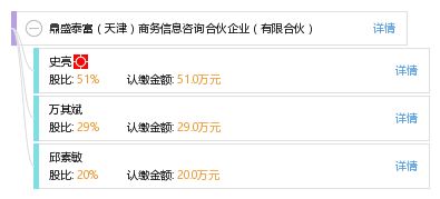鼎盛泰富（天津）商務信息咨詢合伙企業（有限合伙）業務介紹